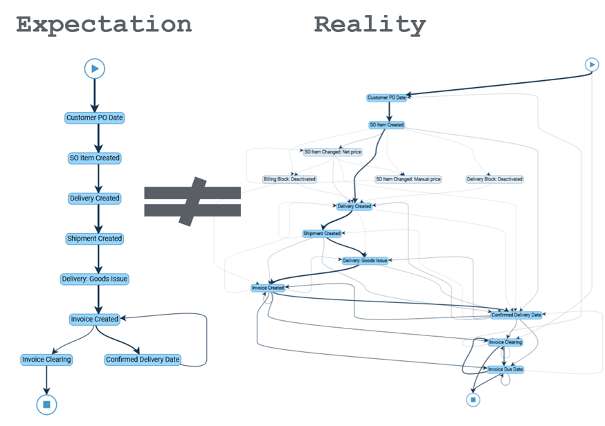 OTC process mapping