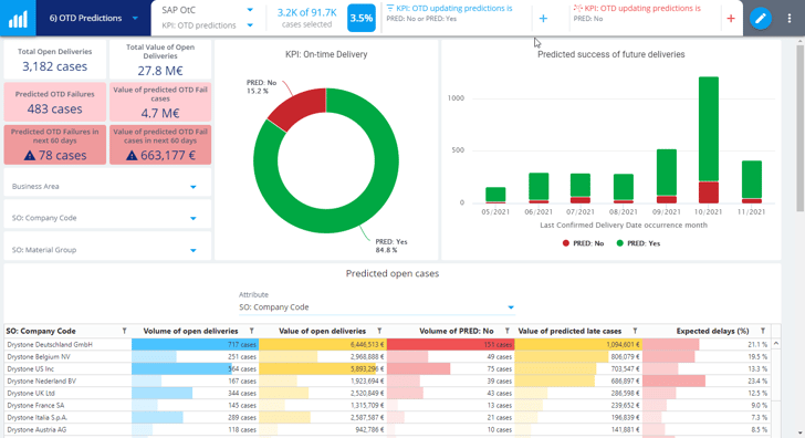 Blog - Intelligent Process Mining using Machine Learning