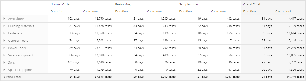 Pivot_counts_durations