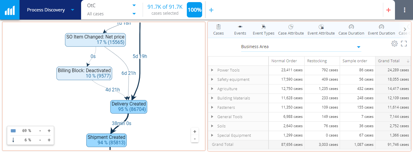 Pivot_overview_counts