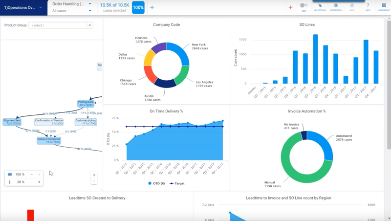 Process Improvment QPR ProcessAnalyzer