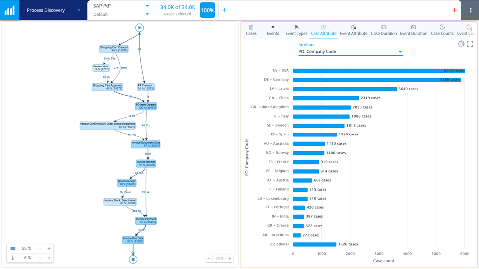 ProcessDiscovery