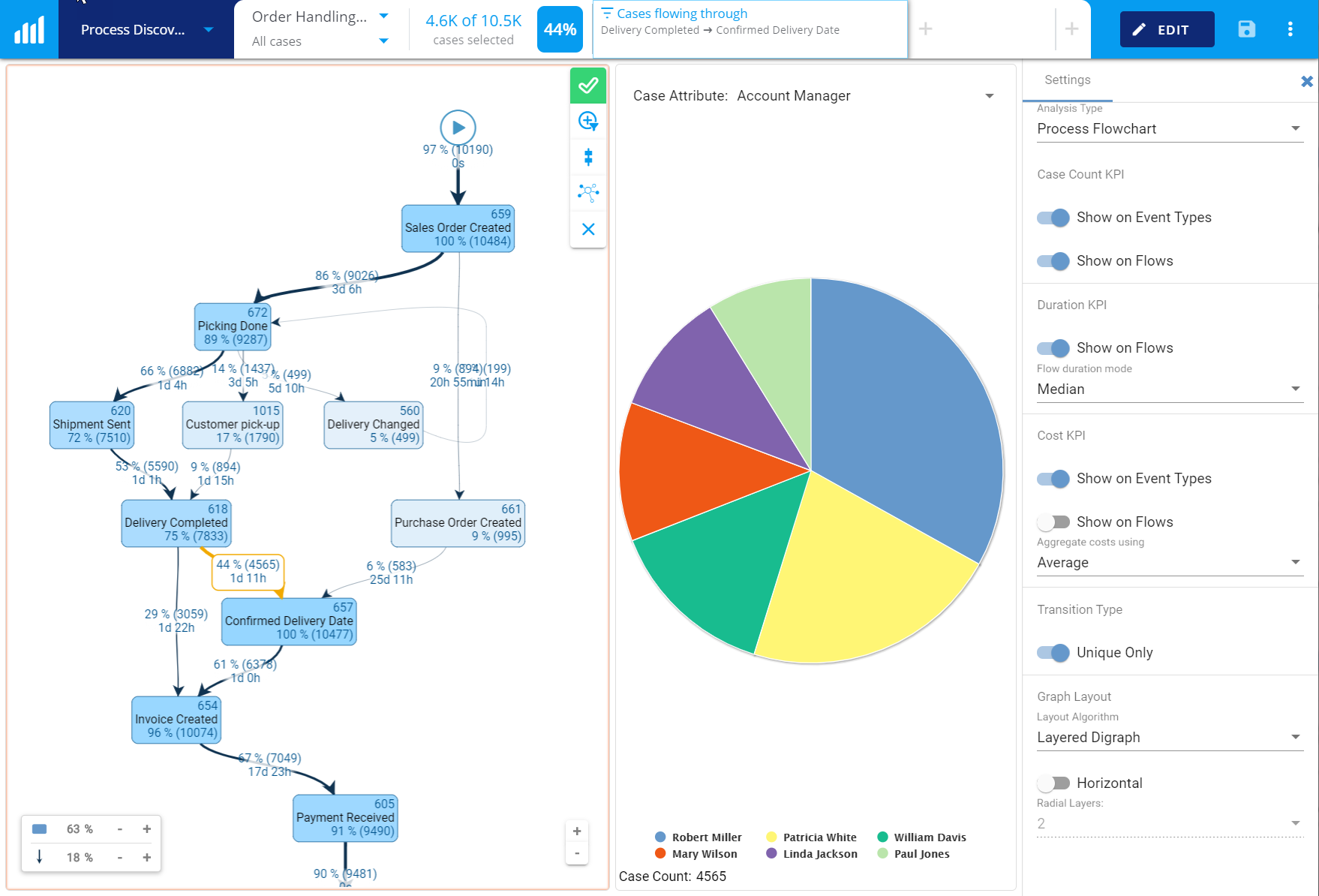 Blog - Process Mining for Process KPI Reporting