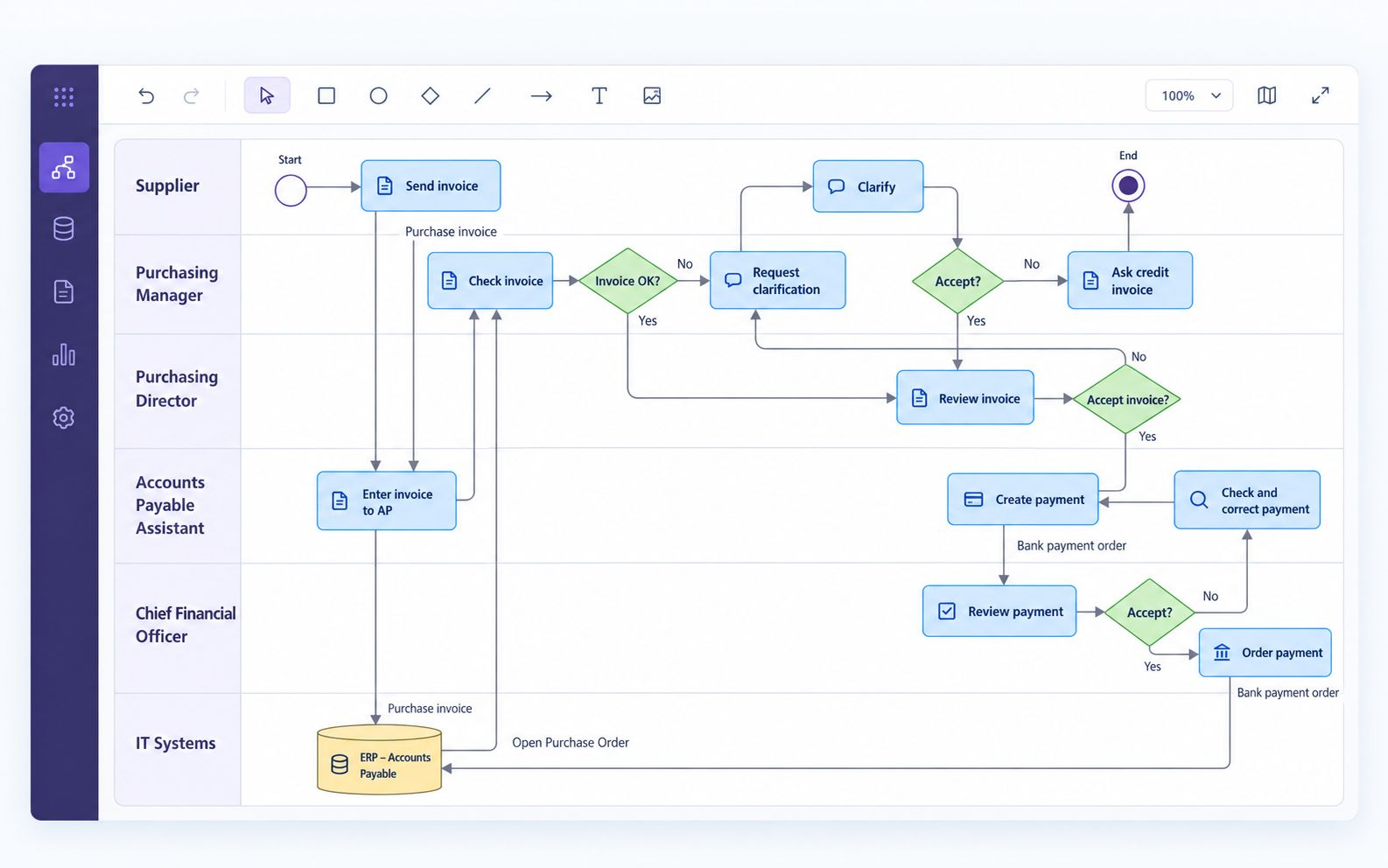 Purchase Invoice Approval Workflow