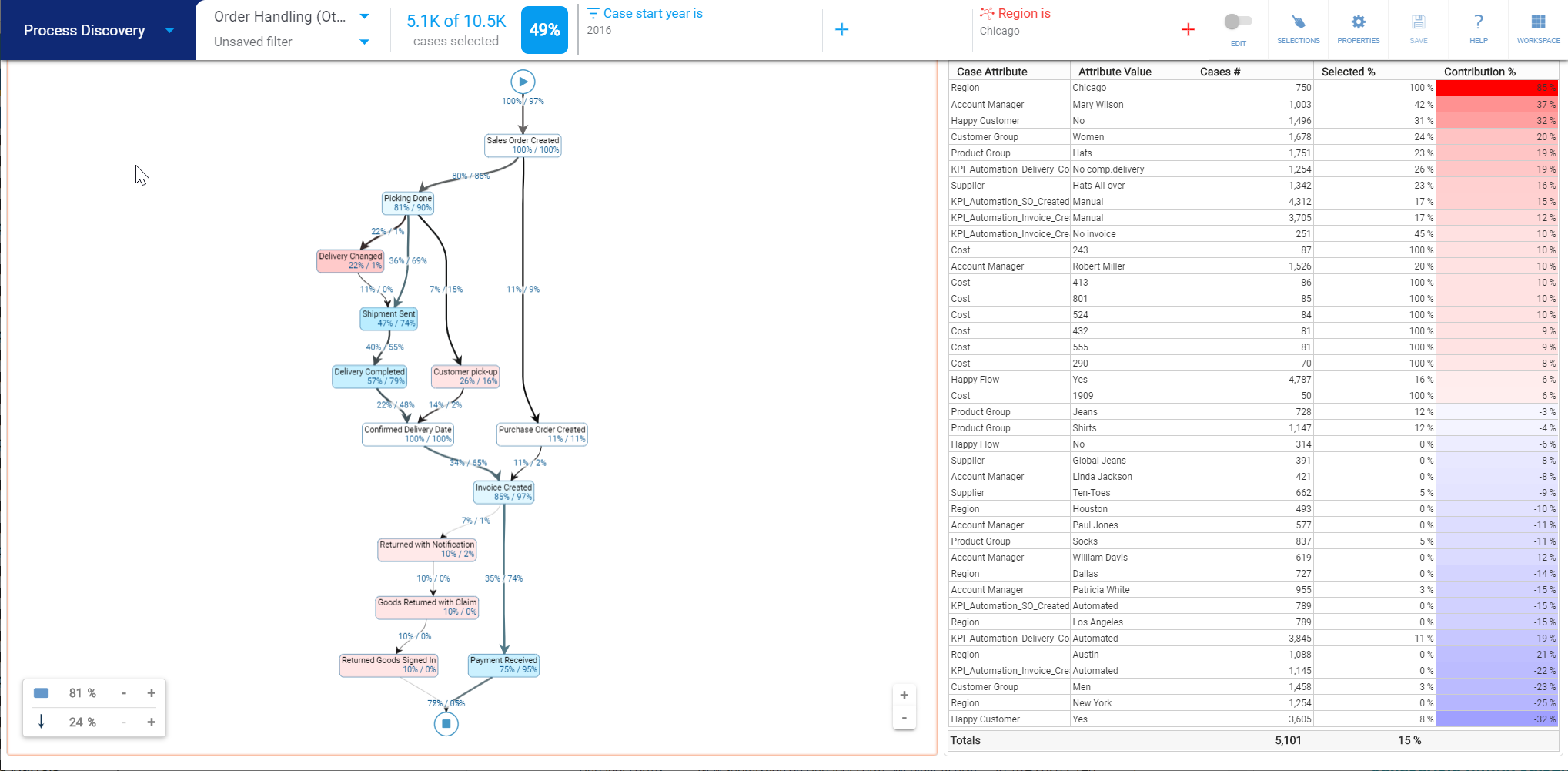 QPR ProcessAnalyzer 2020_2 - Benchmarking