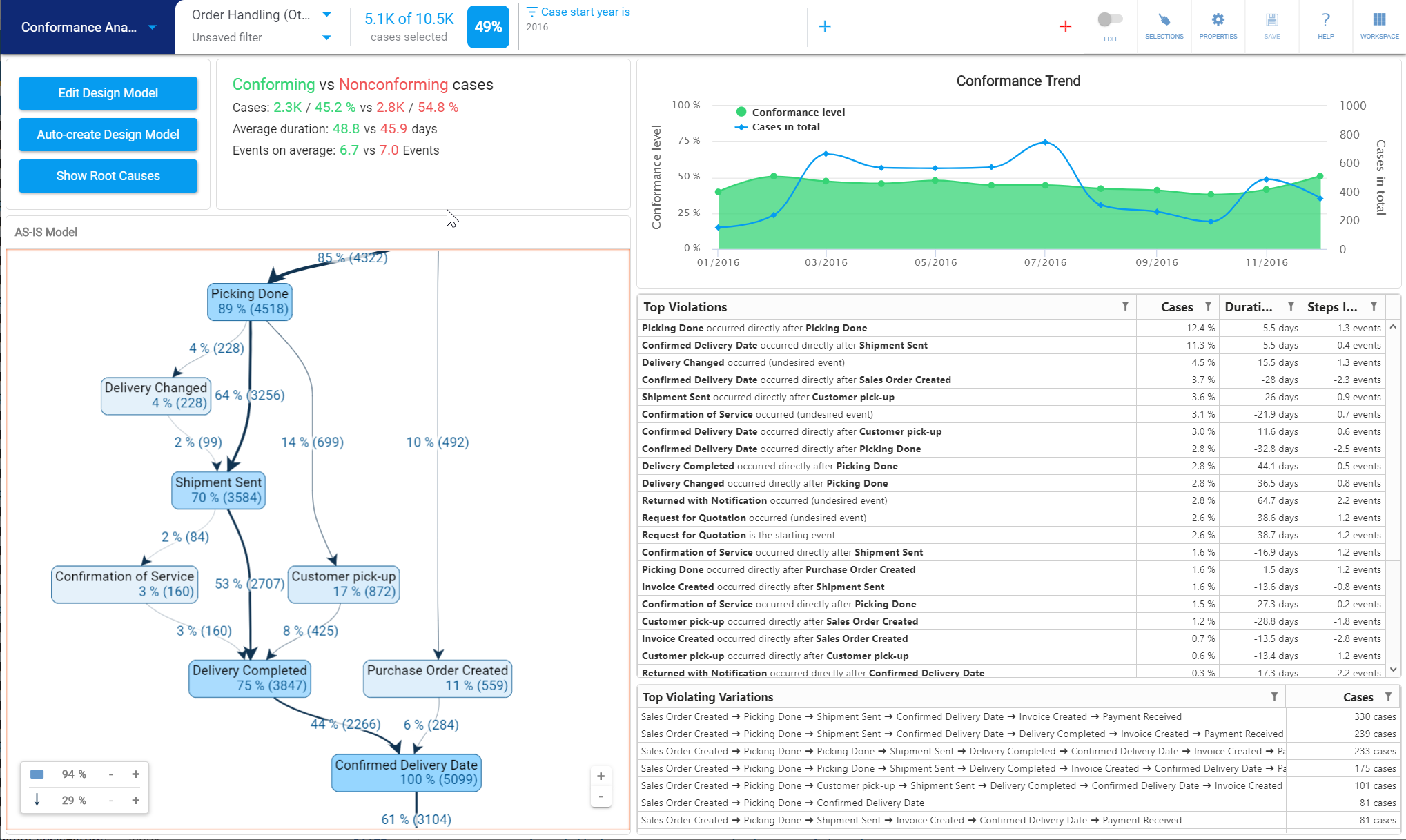 QPR ProcessAnalyzer 2020_2 - Conformance Analysis