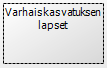 Blogi - Tietoryhmien-kuvaus - VarhaiskasvatuksenLapsets