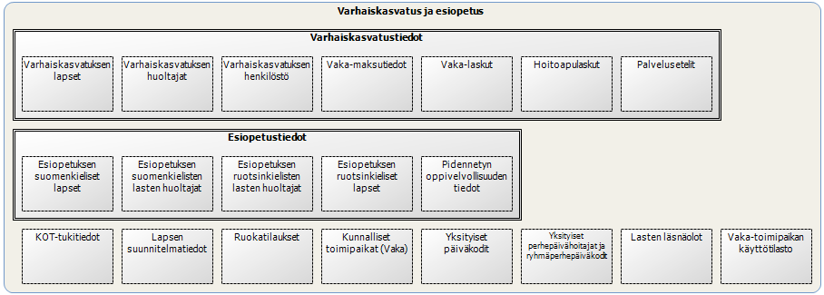 Blogi - Tietoryhmien-kuvaus - Varhaiskasvatus_Esiopetus