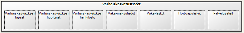 Blogi - Tietoryhmien-kuvaus - Varhaiskasvatustiedot
