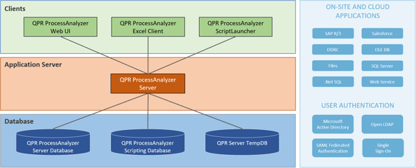 QPR_ProcessAnalyzer_Architecture