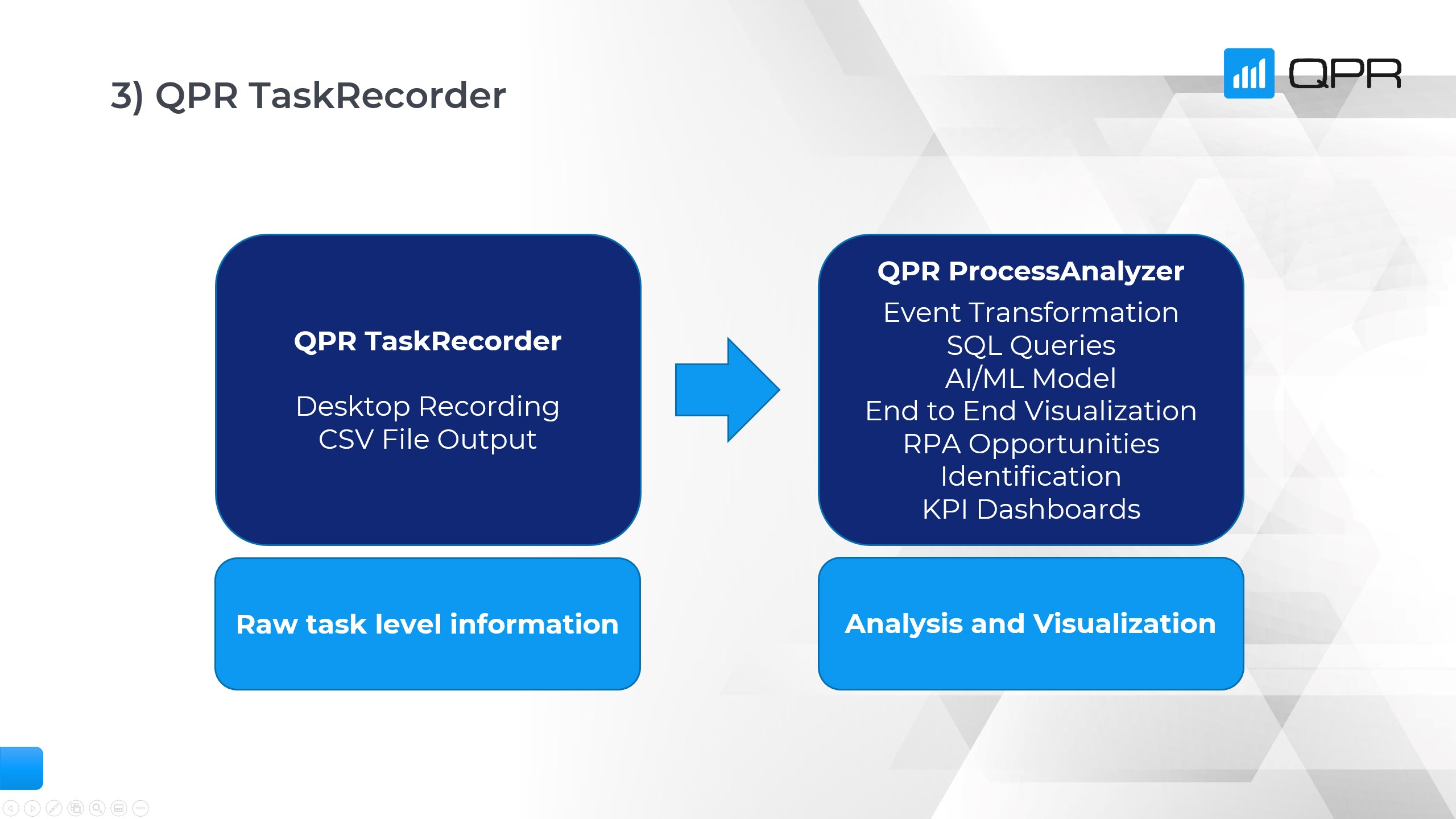 A screenshot of the connection between QPR TaskRecorder and QPR ProcessAnalyzer
