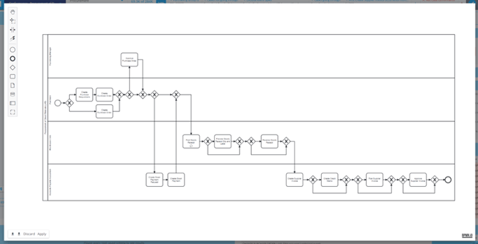 Image 1. Example of a Procurement of Direct Materials process blueprint.