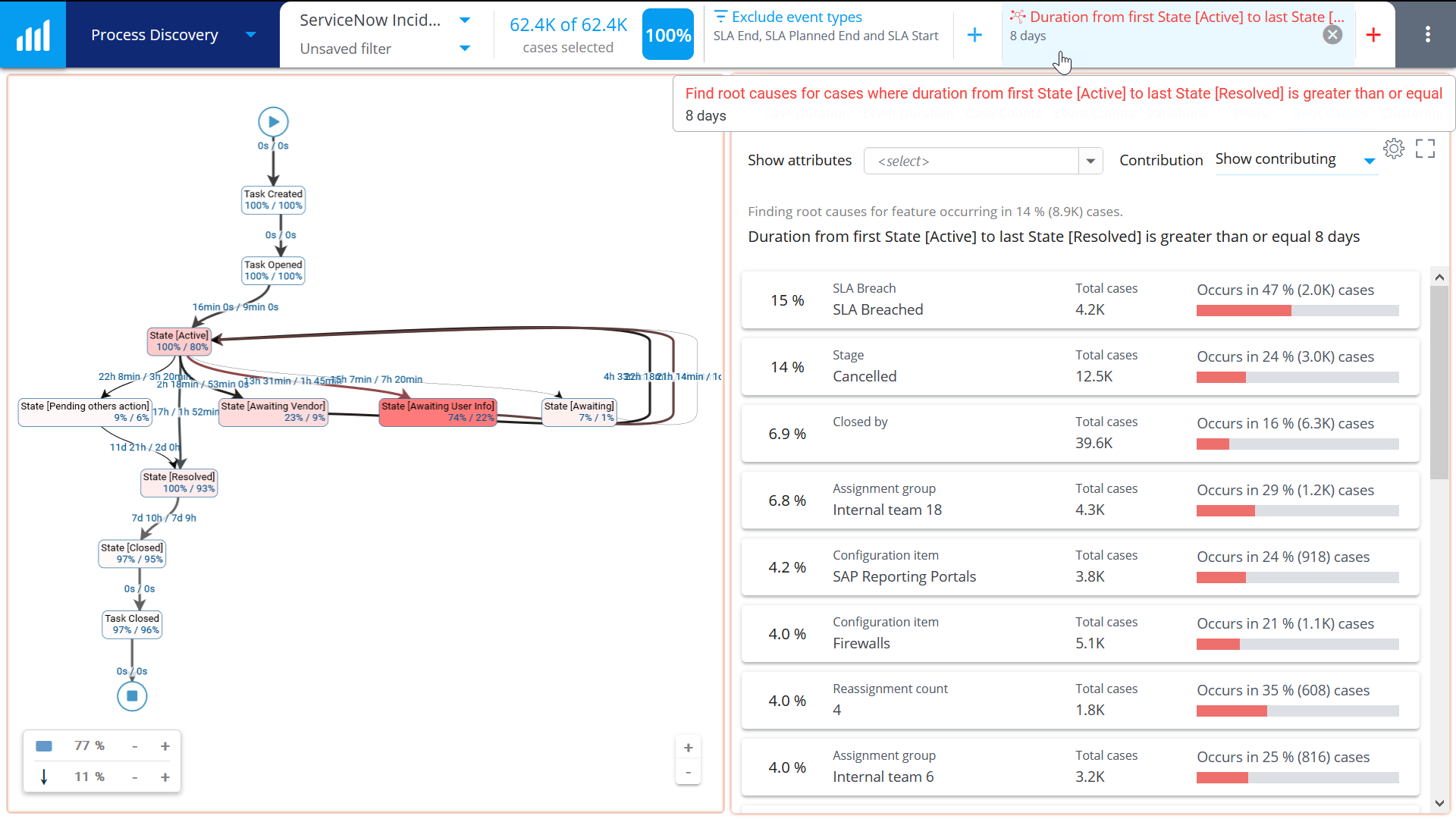 ServiceManagementrootcauseanalysis