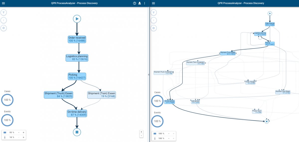 Logistics Process Flow Chart