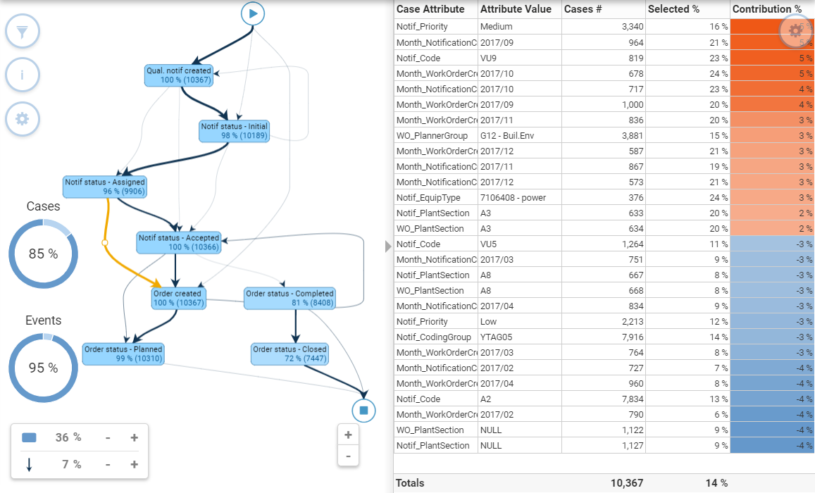 Sap Order To Cash Process Flow Chart