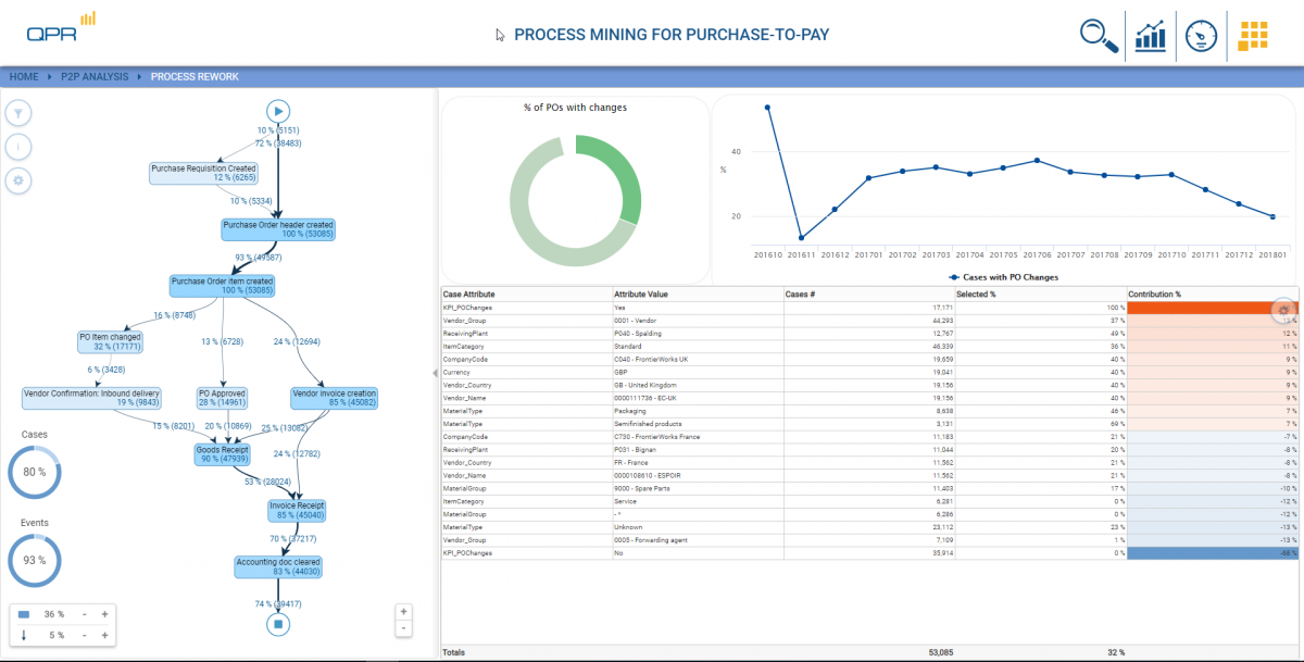 Procure To Pay Process Flow Chart