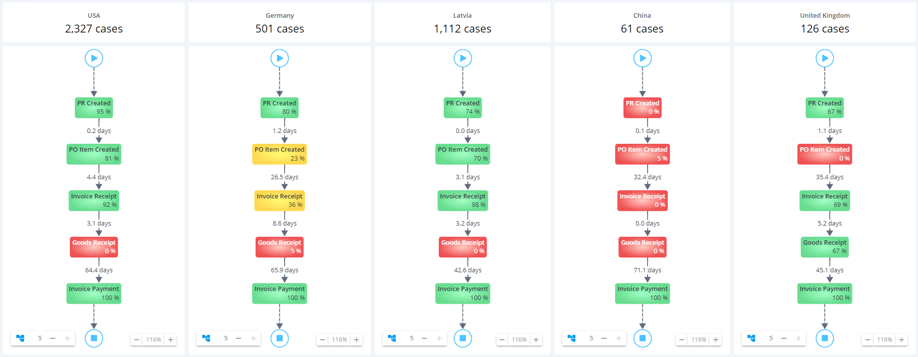 Screenshot of automation benchmarking with process mining software