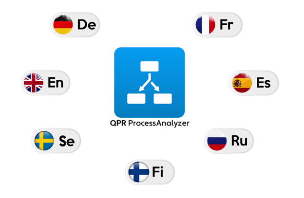 QPR-Processanalyzer-language-edition-v2+feature+image