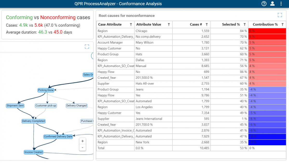 Blog - Intelligent Process Mining using Machine Learning