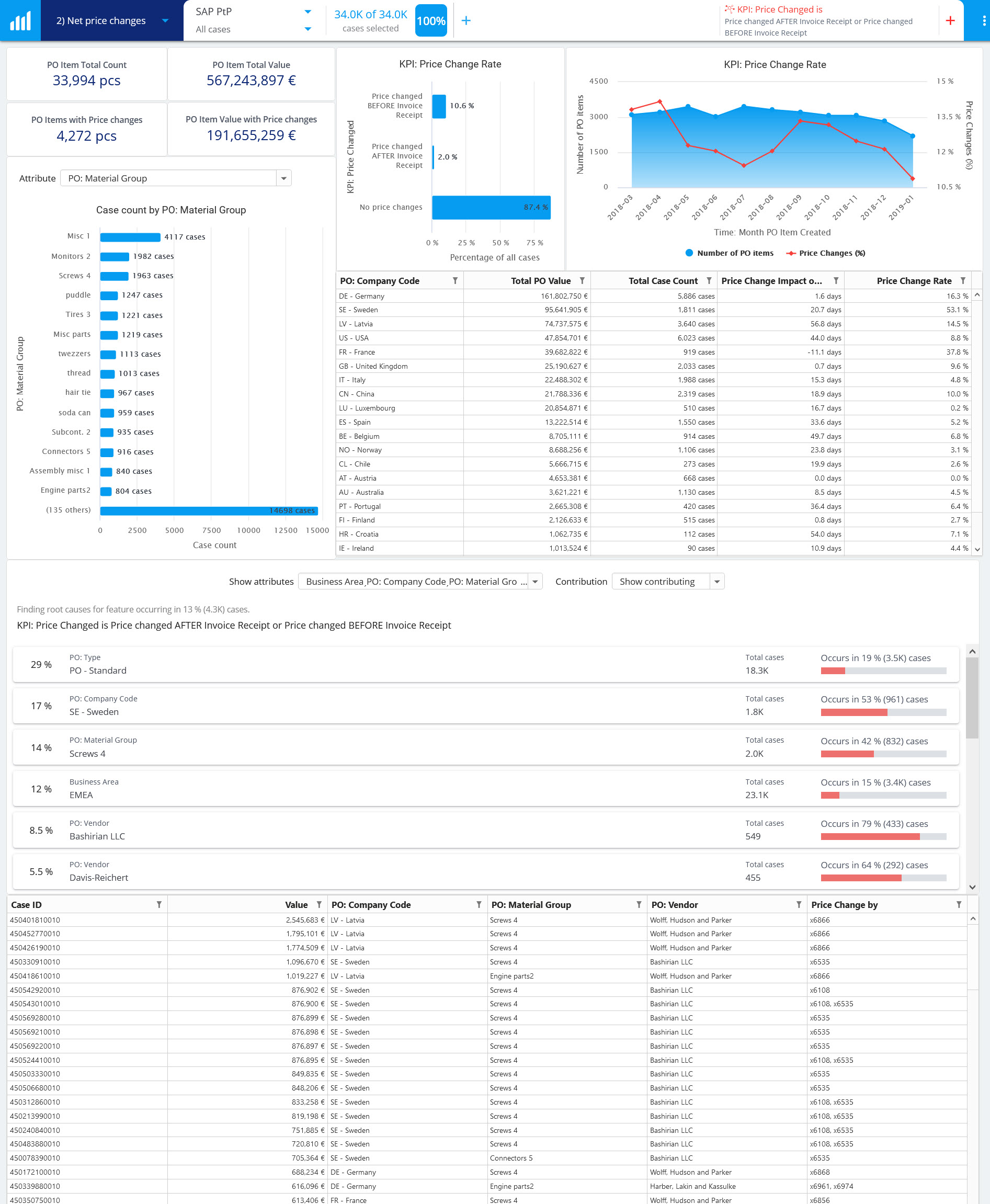 process-mining-for-purchase-to-pay-process+screenshot+net-price-changes