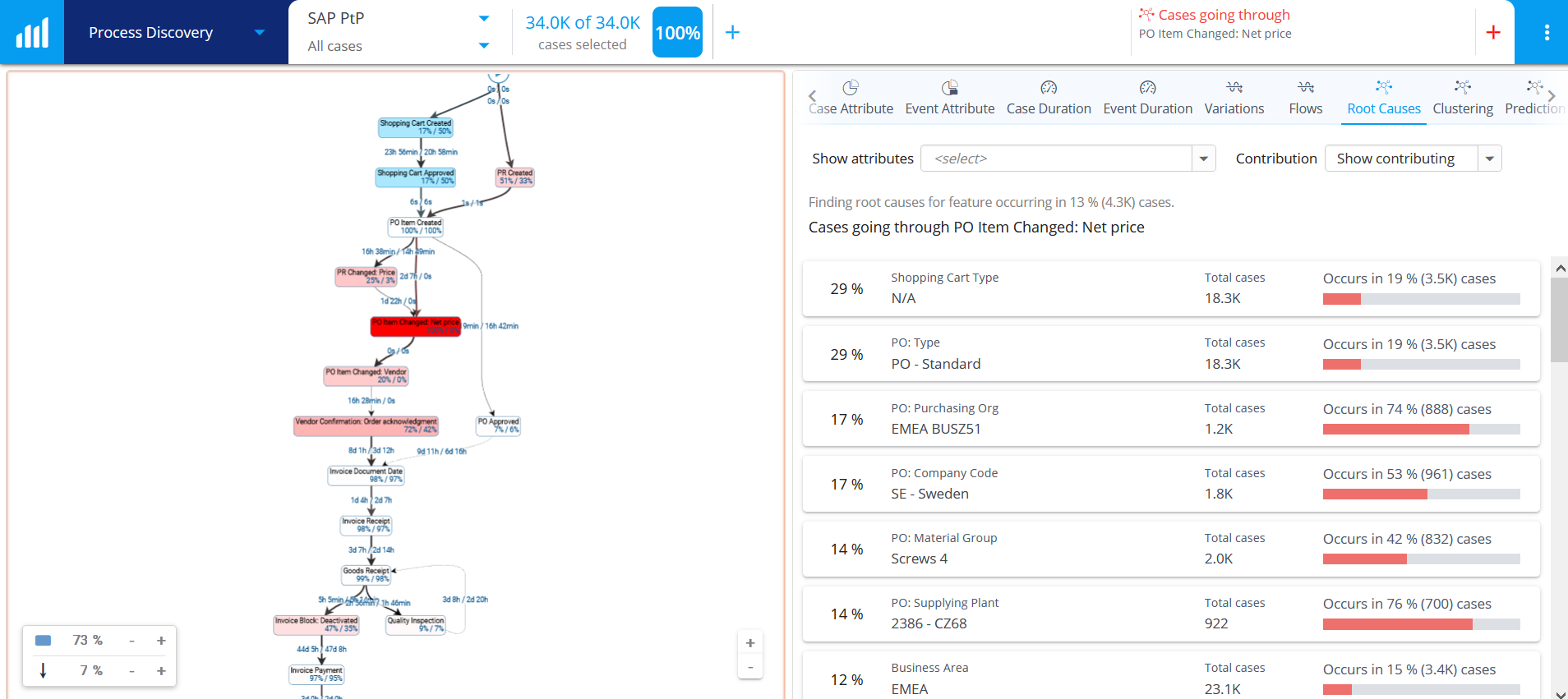process-mining-for-purchase-to-pay-process+screenshot+root-cause-analysis