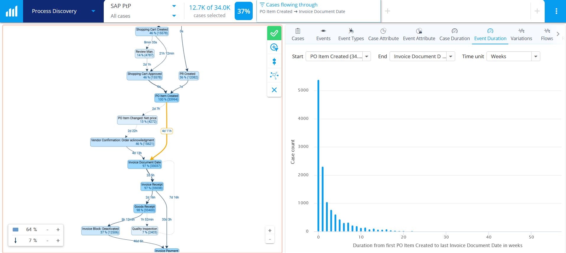 process-mining-for-purchase-to-pay-process+screenshot-1