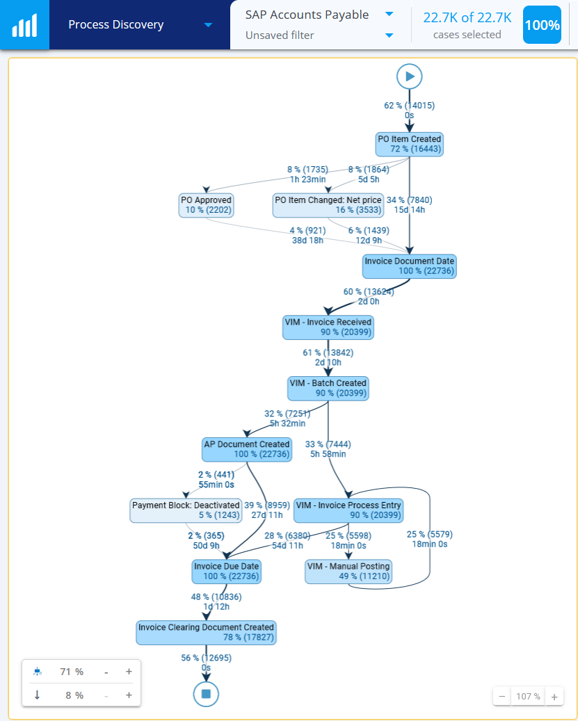 blogflowchart