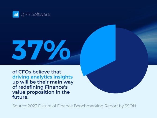Image stating that 37% of CFOs believe that driving analytics insights up will be their main way of redefining Finance's value proposition in the future. 