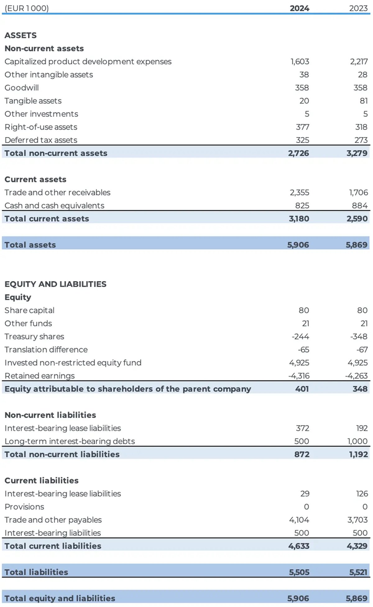 Consolidated-Balance-Sheet_IFRS