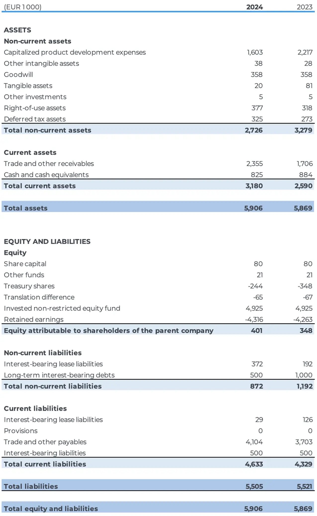 Consolidated-Balance-Sheet_IFRS