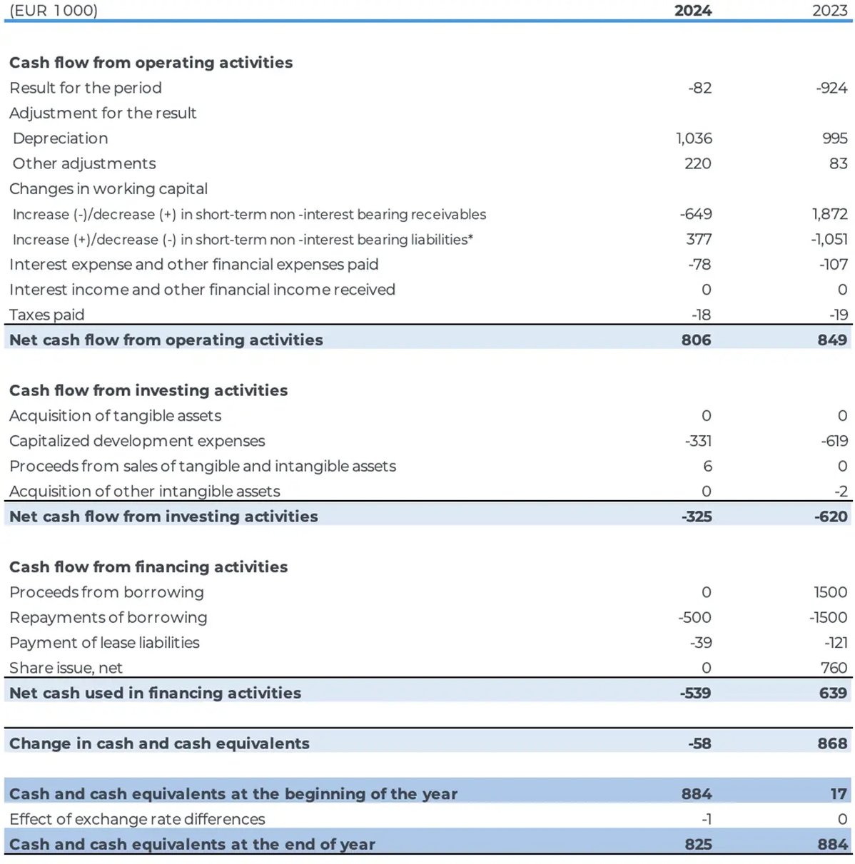 Consolidated-Cash-Flow-Statement_IFRS