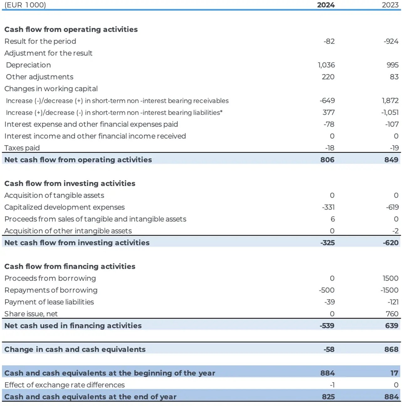 Consolidated-Cash-Flow-Statement_IFRS