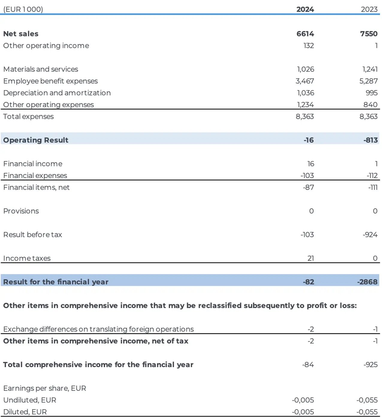 Consolidated-Comprehensive-Income-Statement-IFRS