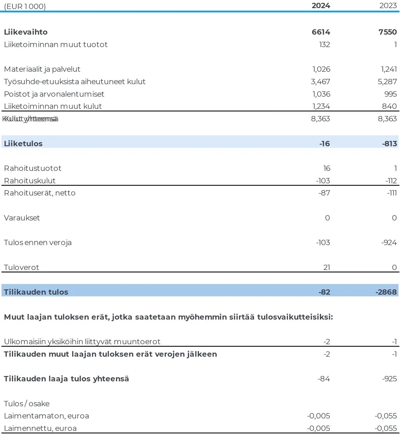Konsernin-laaja-tuloslaskelma_IFRS