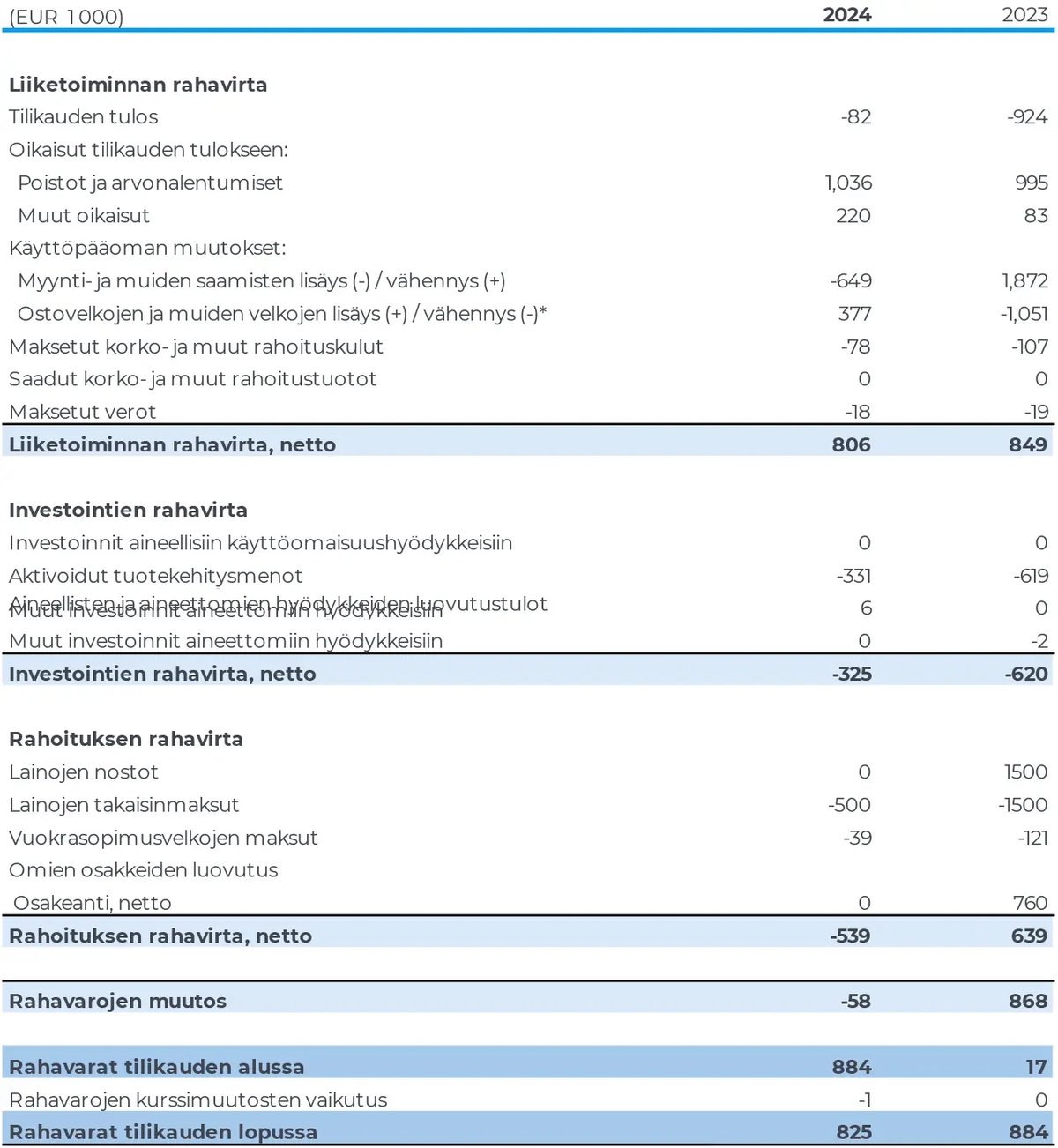 Konsernin-rahavirtalaskelma_IFRS