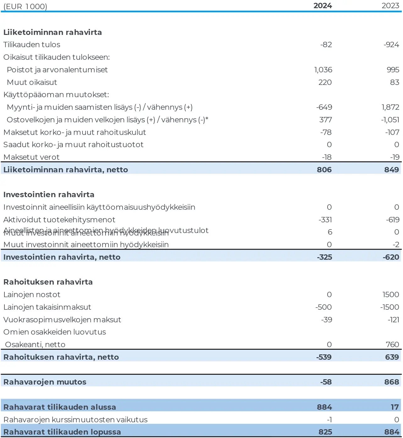 Konsernin-rahavirtalaskelma_IFRS