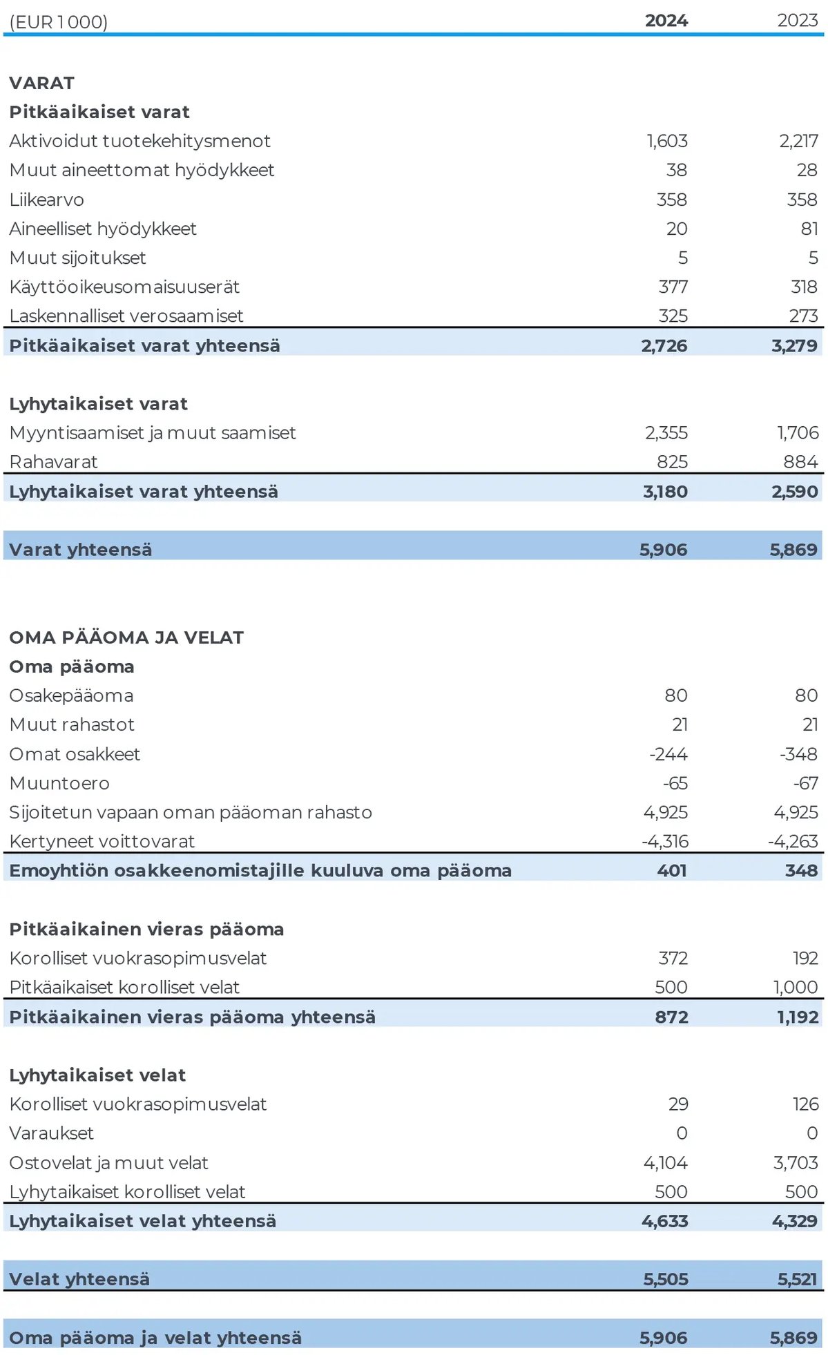 Konsernin-tase_IFRS