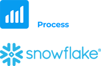 ProcessAnalyzer-Snowflake