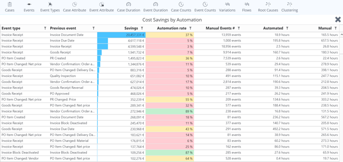 conditional_cost_savings_by_automation