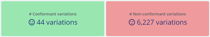 Image 3. Number of conformant and non-conformant variations.