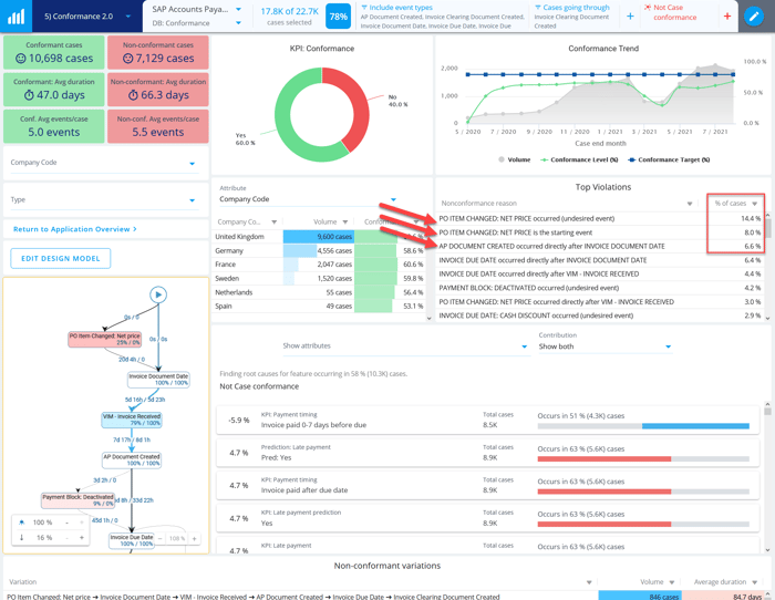 conformance_dashboard