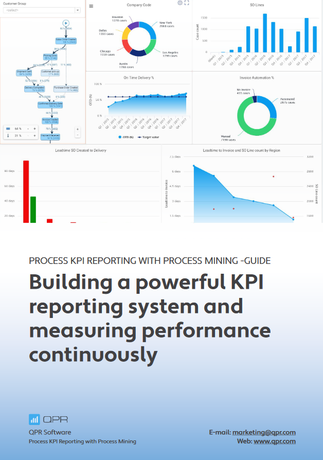 Process KPI Reporting Guide