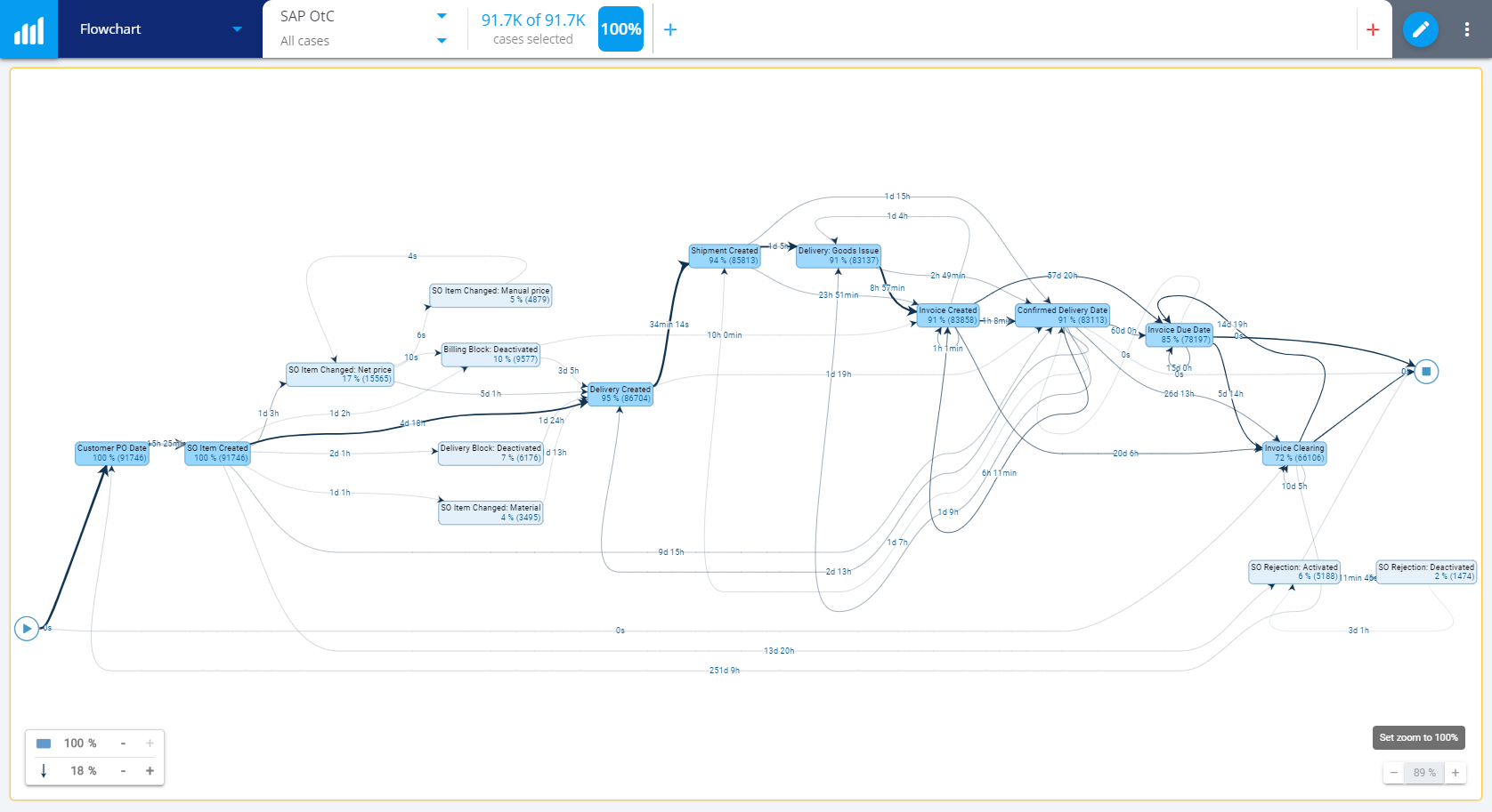 flowchart-reset