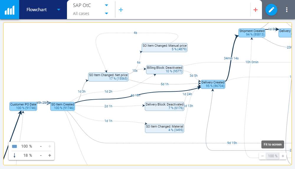 flowchart-zoom-1