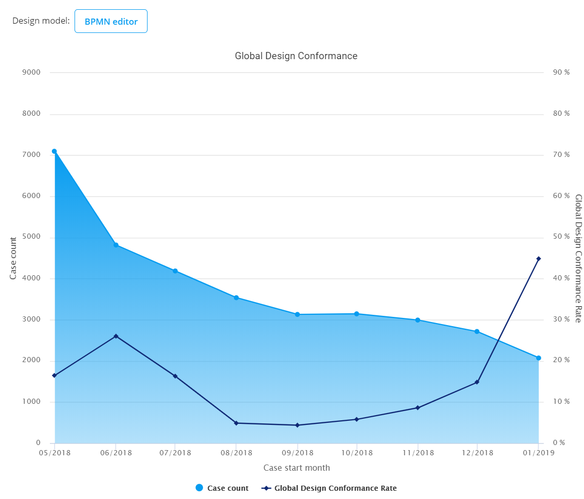 global-design-conformance+screenshot+2020.4