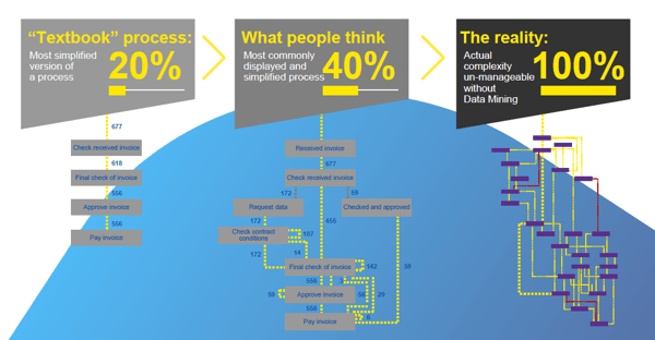 process expectations and reality