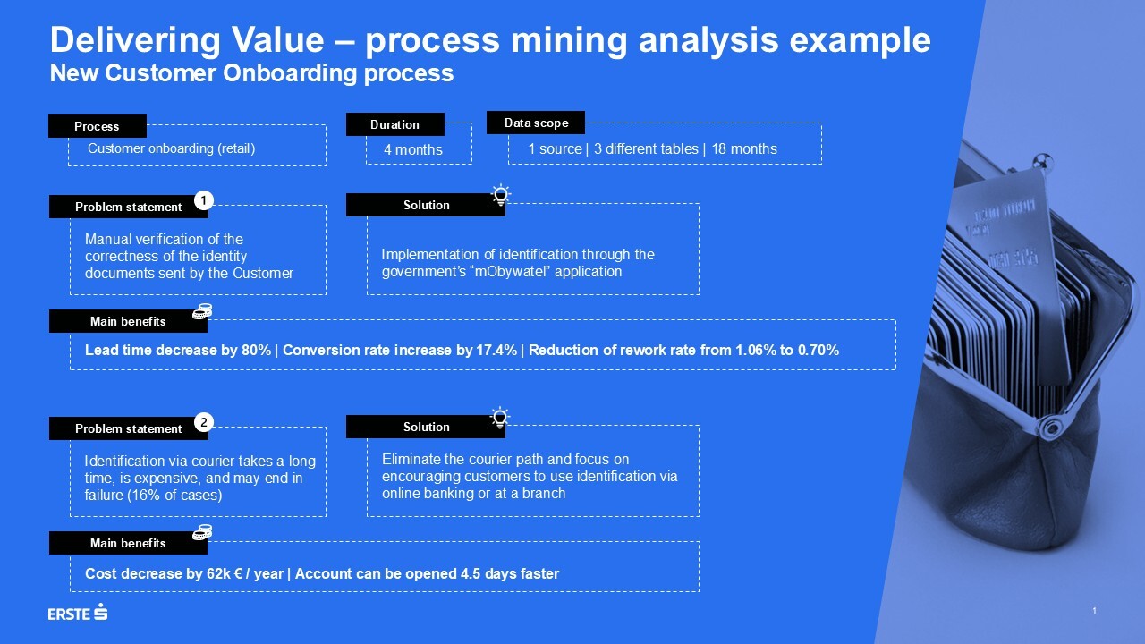 Customer onboarding process mining results at Erste Bank Poland using QPR ProcessAnalyzer