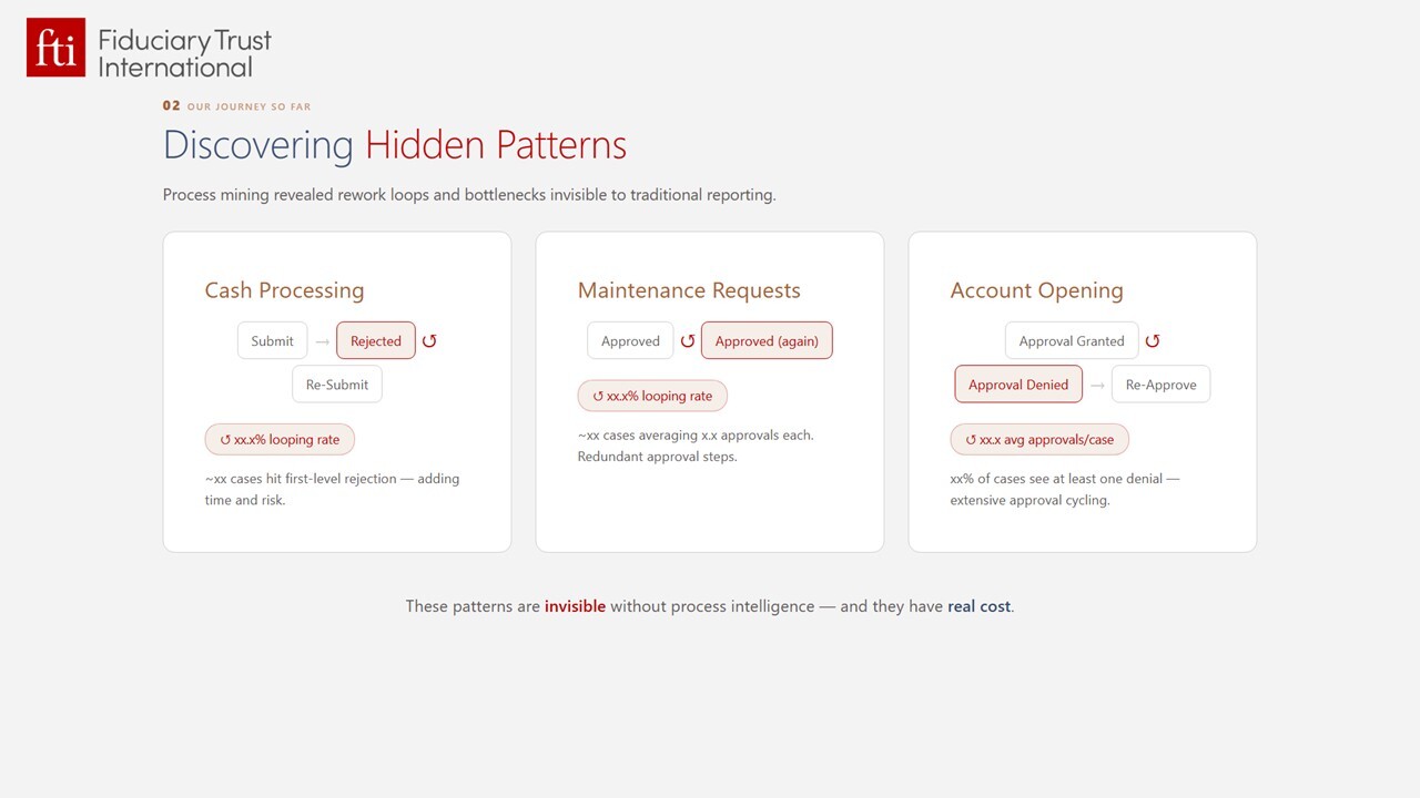 A-dashboard-comparing- all-three-processes