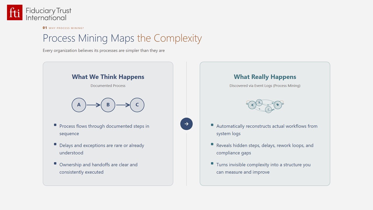 Process-mining-maps-the-complexity
