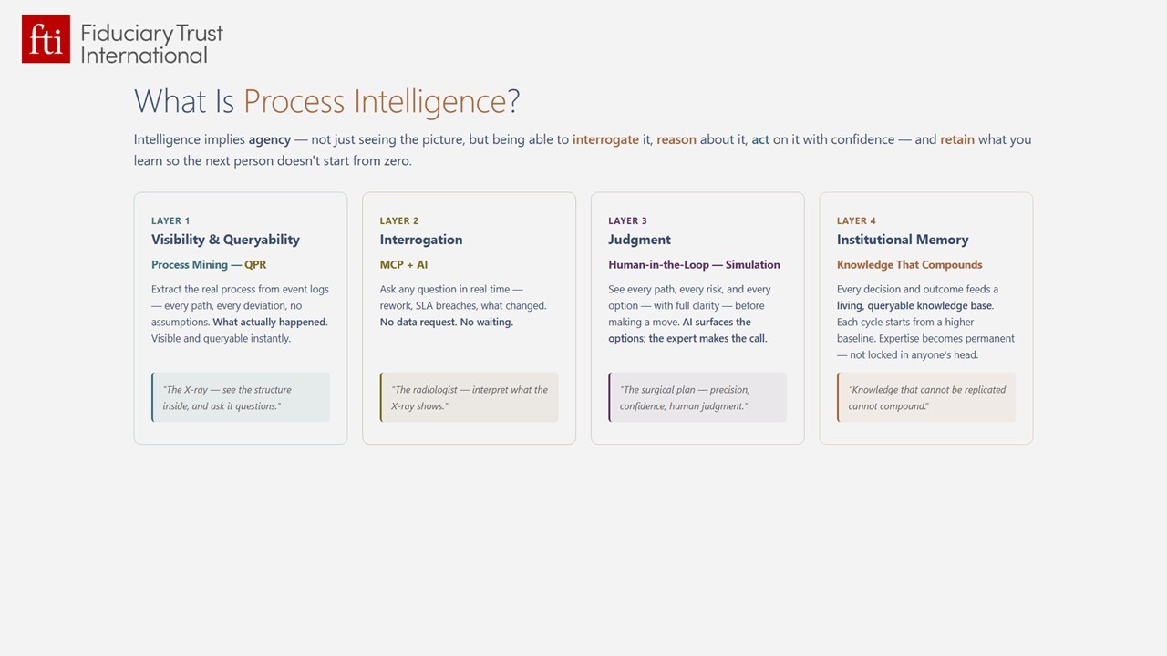 QPR ProcessAnalyzer acts-as the-X-ray-of-the-organization